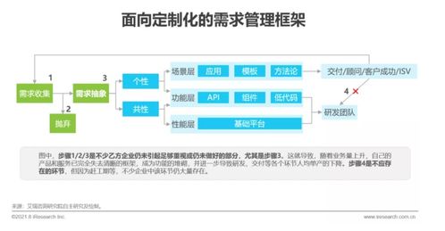 艾瑞咨詢發布《2021年中國企業服務研究報告》 信息咨詢服務市場分析與展望