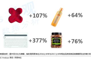 消費(fèi)升級(jí)瞄準(zhǔn)第二空間,辦公室消費(fèi)場(chǎng)景最?lèi)?ài)健康與減壓